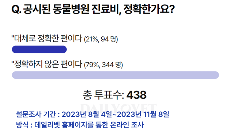 동물병원 진료비 표시제도, 전면적용 실시!!