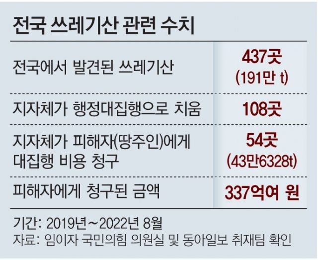 방치된 쓰레기 산 , 3탄 - 정부의 대책과 쓰레기 산들의 근황 