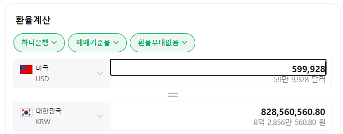 워렌버핏 사장님 회사 주가 근황 ㅎㄷㄷㄷㄷ 