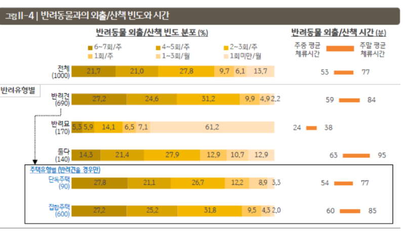 국내 도입이 시급한 반려동물 관련 법 (장문 주의)