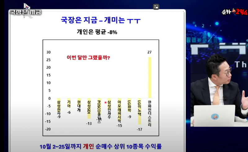 개미가 국장에서 돈 못 버는 이유