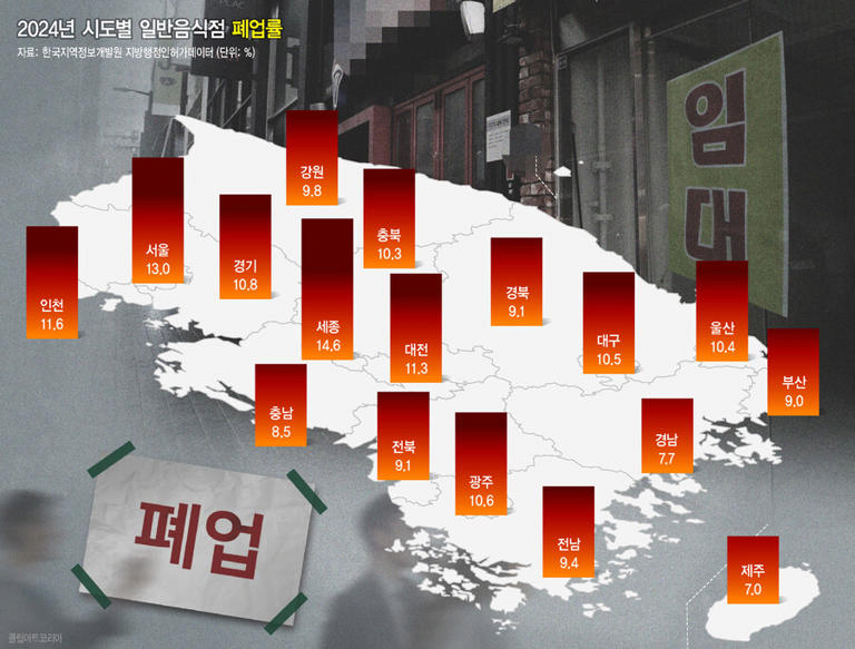 2024 음식점 폐업율과 폐업 건수 