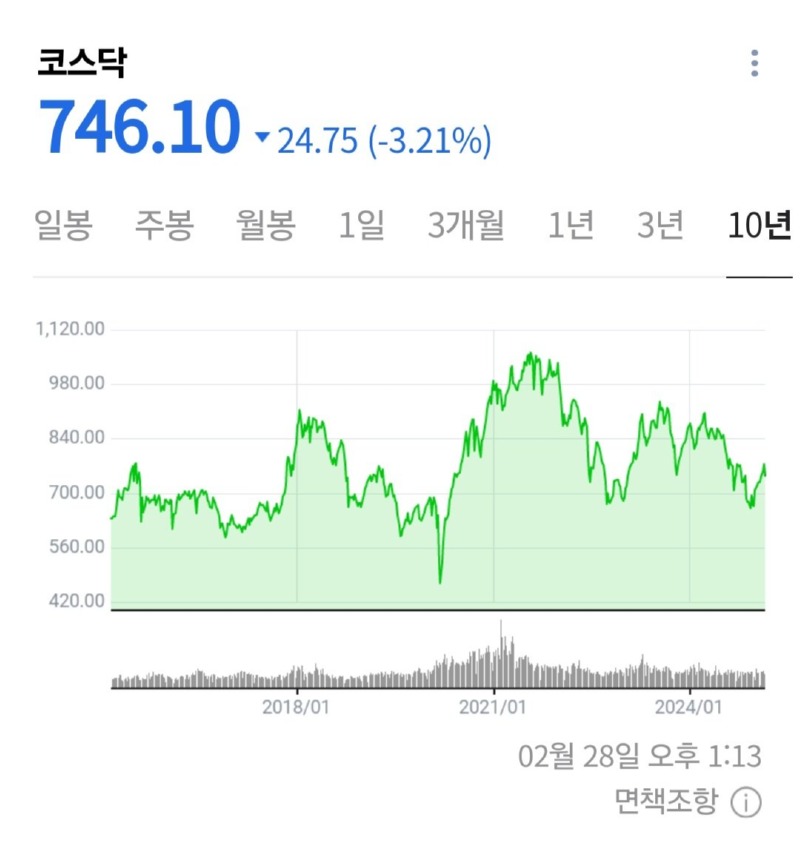 경축) 코스닥 700돌파 기념식