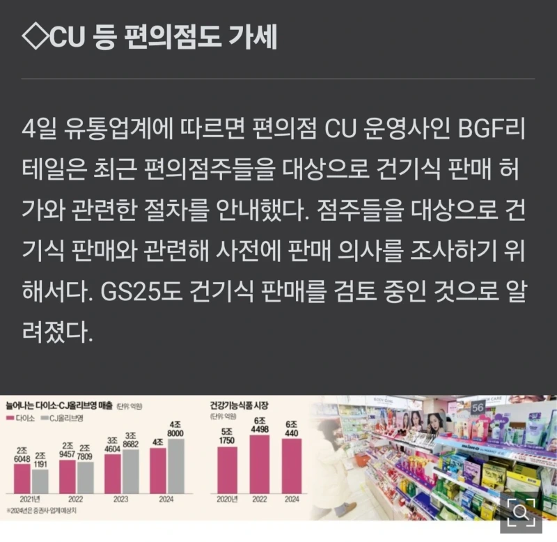 건기식 다이소 출시, 편의점도 참전. 