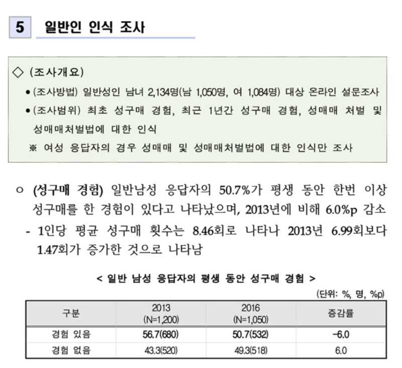 통계자료를 그대로 믿으면 안되는 이유 
