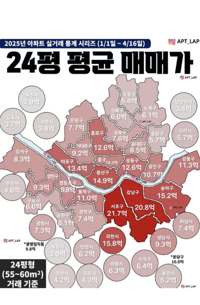 10년전 아파트값은 얼마였을까