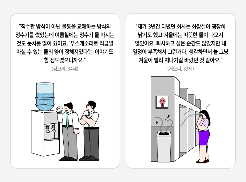 청년들이 원하는 일자리 조건과 최소 연봉