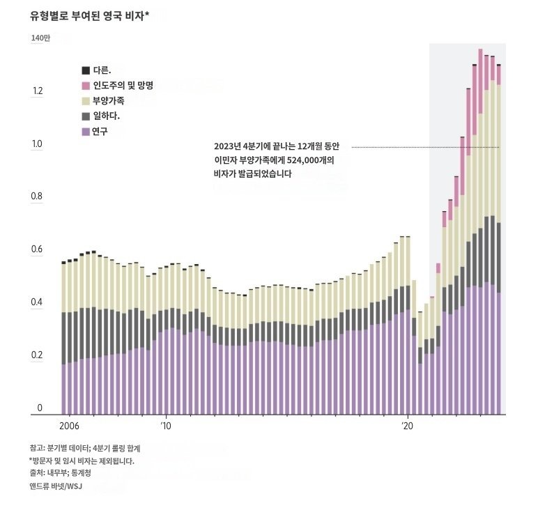 영국에서 반이민 정서가 강해진 이유 (영국 반이민 시위 하는 이유) 