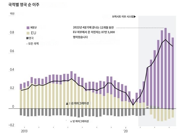 영국에서 반이민 정서가 강해진 이유 (영국 반이민 시위 하는 이유) 