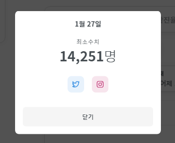 코로나 1만4천명.. 