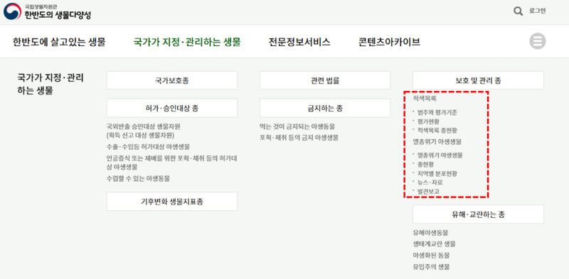 멸종위기종의 등급 - 세계의 기준과 한국