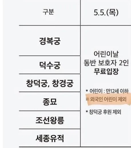어린이날 차별