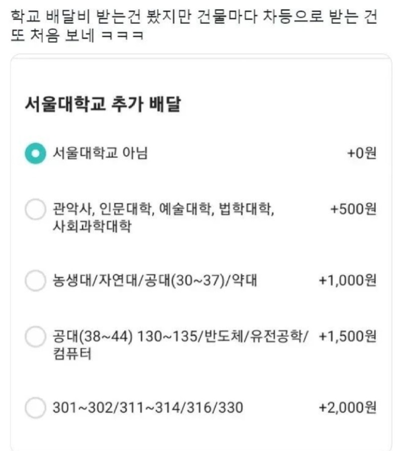 역시 서울대는 달라도 뭔가가 다르네..