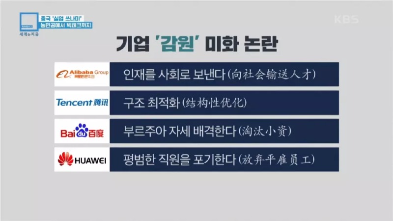 중국식 구조조정