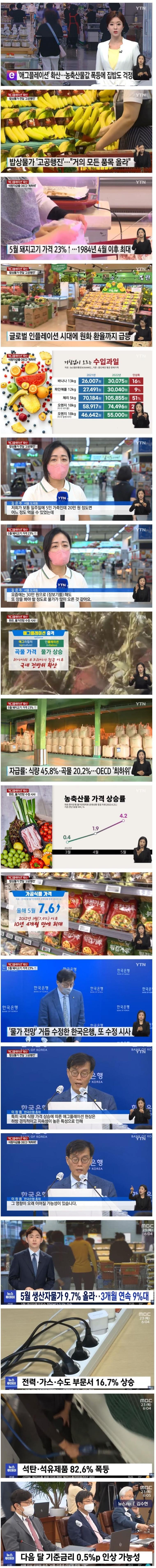 현재 한국 물가 6월자 근황 .news