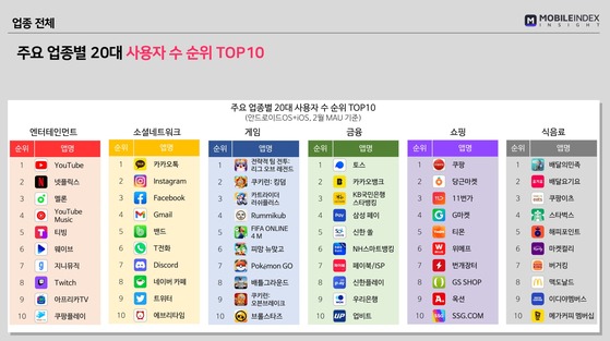 유튜브가 아직 블루오션인 이유