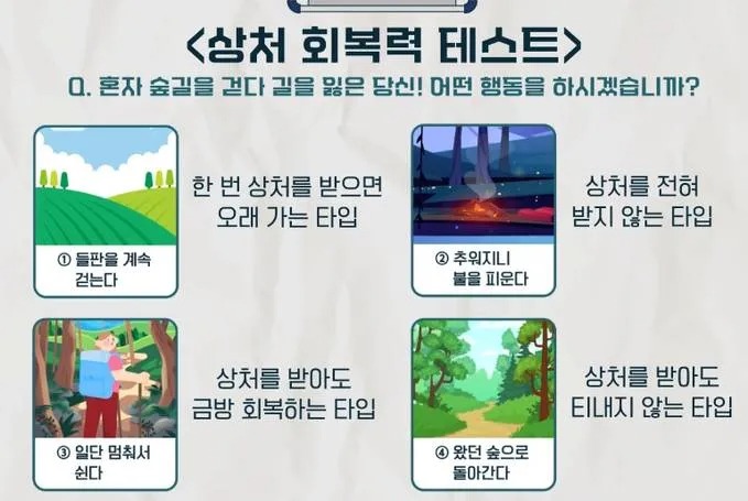 금쪽이에 나온 심리 테스트