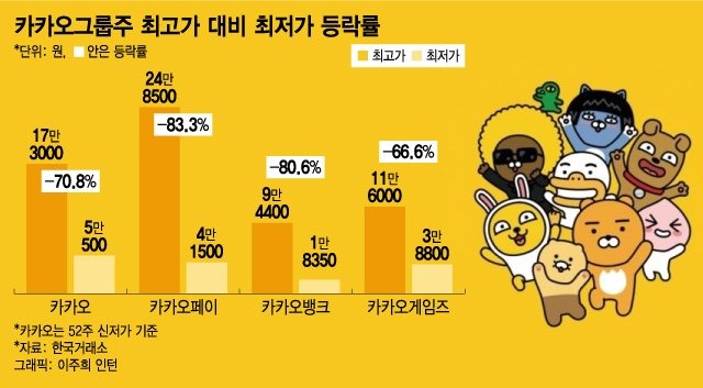 카카오 대폭락의 날.news