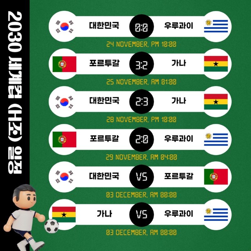 한국 16강 가능성 및 혼돈의 H조