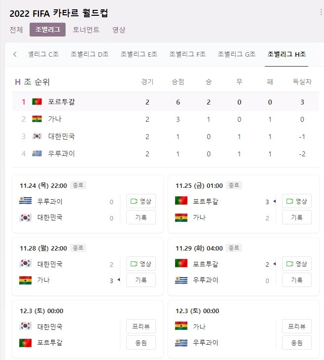 한국 16강 가능성 및 혼돈의 H조