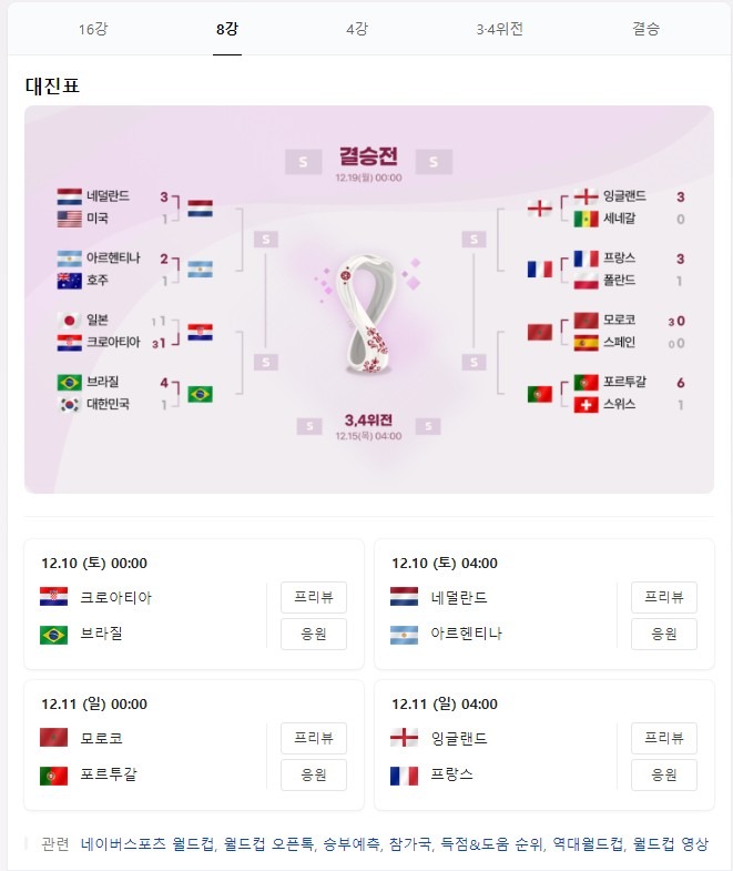 16강 결과 및 8강 대진표