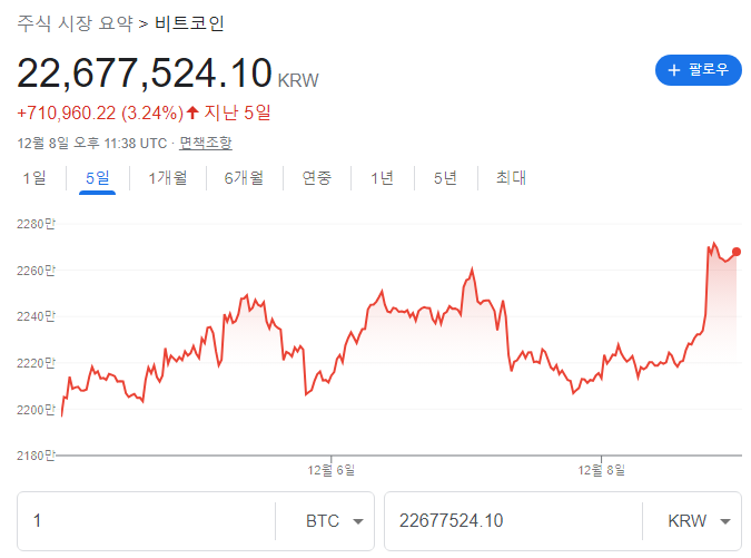 비트코인 오늘자 근황.news