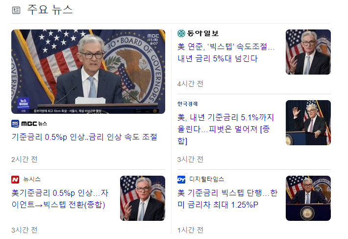 미국, 기준금리 빅스텝 밟았다. 50bp 인상 