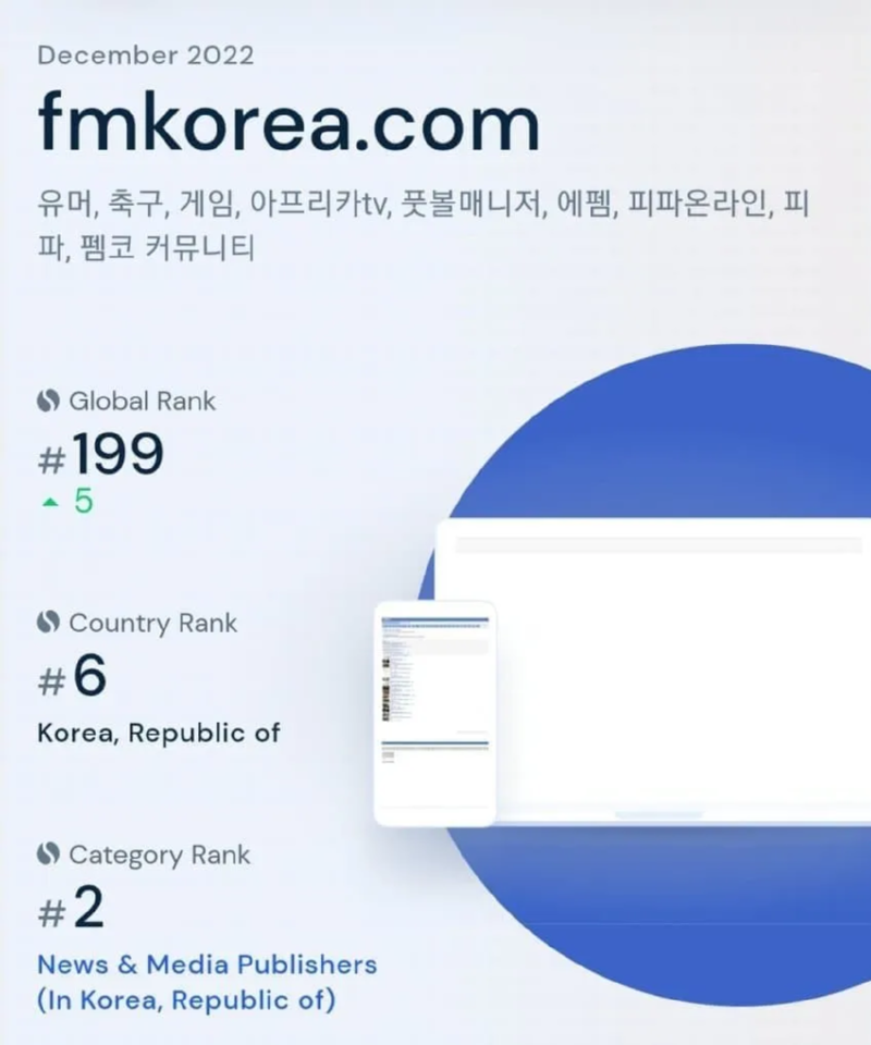 2023년 국내 커뮤니티 순위 