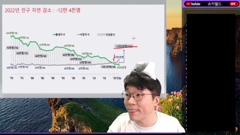 출산율 1타 강사 유튜버