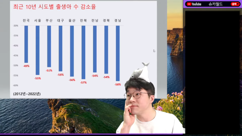 출산율 1타 강사 유튜버