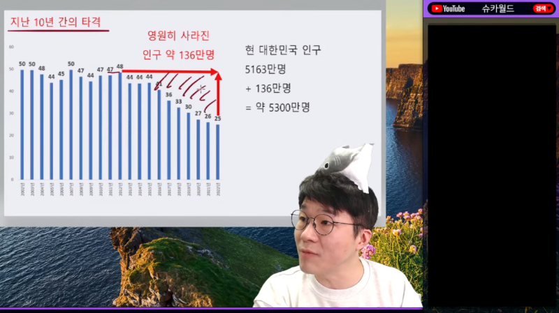 출산율 1타 강사 유튜버