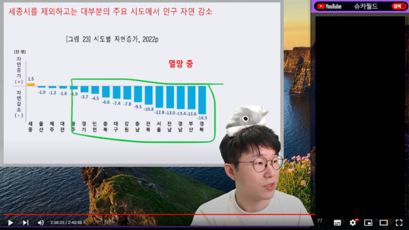 출산율 1타 강사 유튜버
