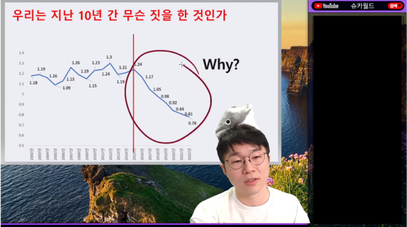 출산율 1타 강사 유튜버