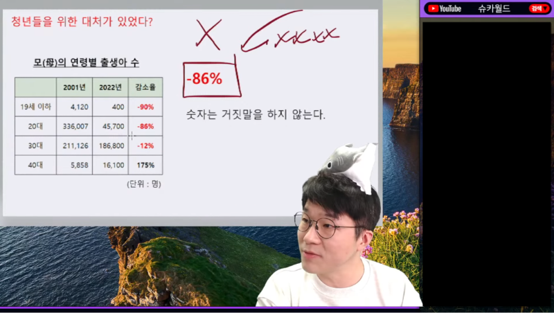 출산율 1타 강사 유튜버