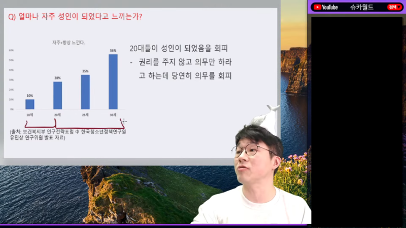 출산율 1타 강사 유튜버