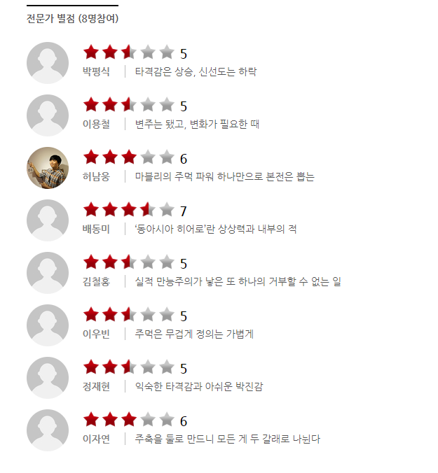 범죄도시 3 평점 