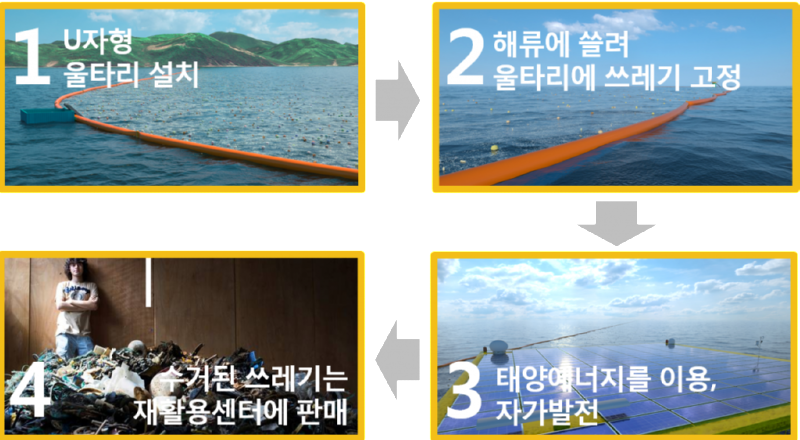 바다의 쓰레기를 청소하는 기업. 오션클린업(Ocean-cleanup)