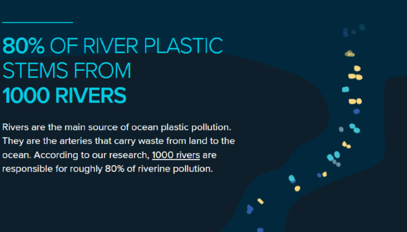 바다의 쓰레기를 청소하는 기업. 오션클린업(Ocean-cleanup)