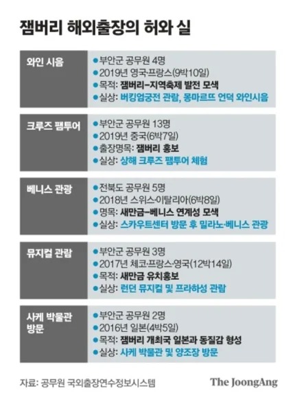 요즘 핫 이슈인 잼버리 예산 낭비 현황.. 