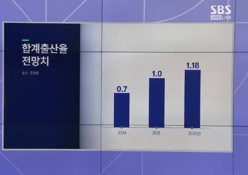 통계청에서 생각하는 출산율 