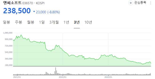 엔씨소프트 신작 게임 TL 출시!! 