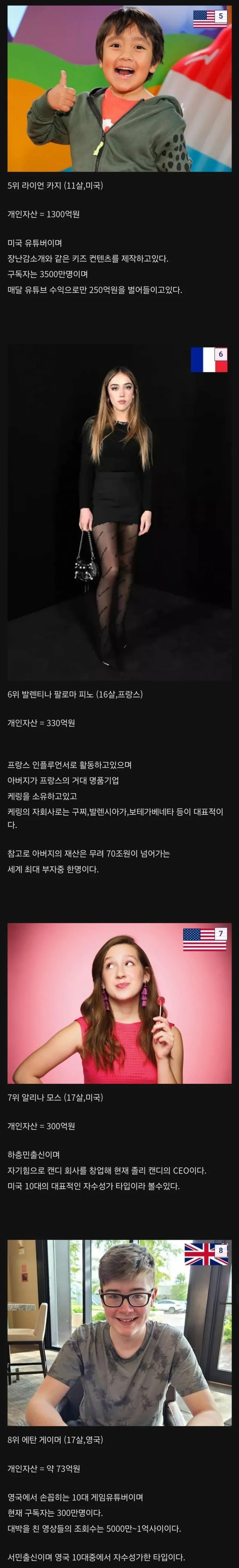 전 세계 부자 어린이 재산 top8
