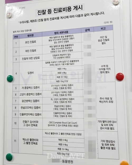 동물병원 진료비 표시제도, 전면적용 실시!!