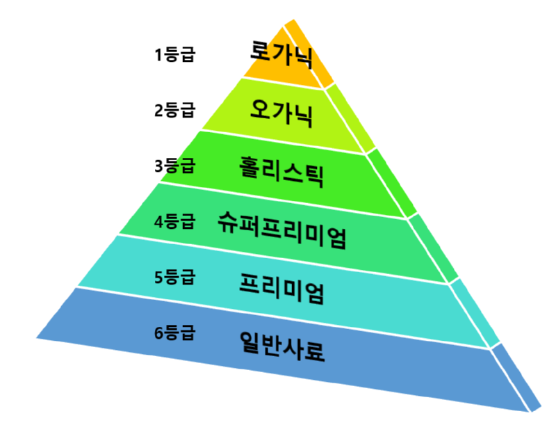 반려동물 사료에 대한 잘못된 정보! 