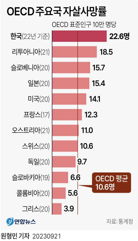 행복지수 1위국가 덴마크에 갔다가 우울증 걸릴뻔한 한국인