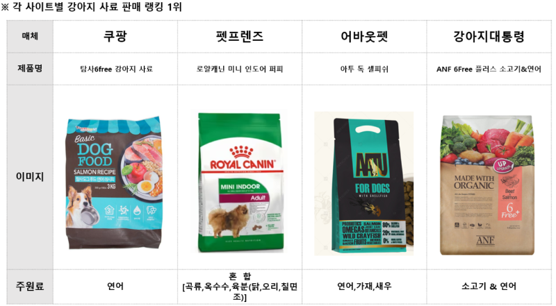 반려동물 사료에 대한 잘못된 정보! 