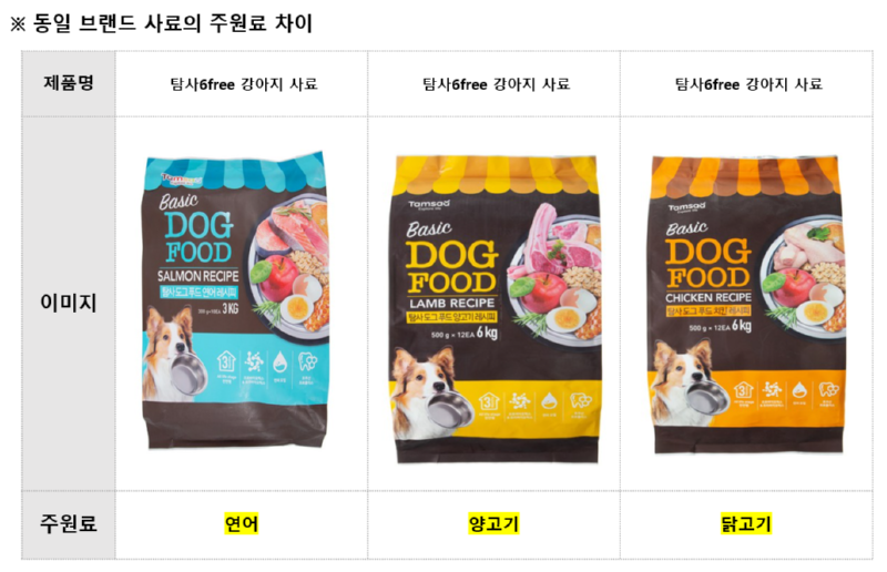 반려동물 사료에 대한 잘못된 정보! 