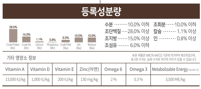 반려동물 식단에 대한 잘못된 정보!