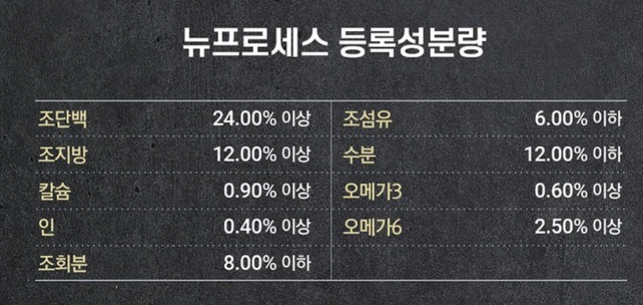 반려동물 식단에 대한 잘못된 정보!