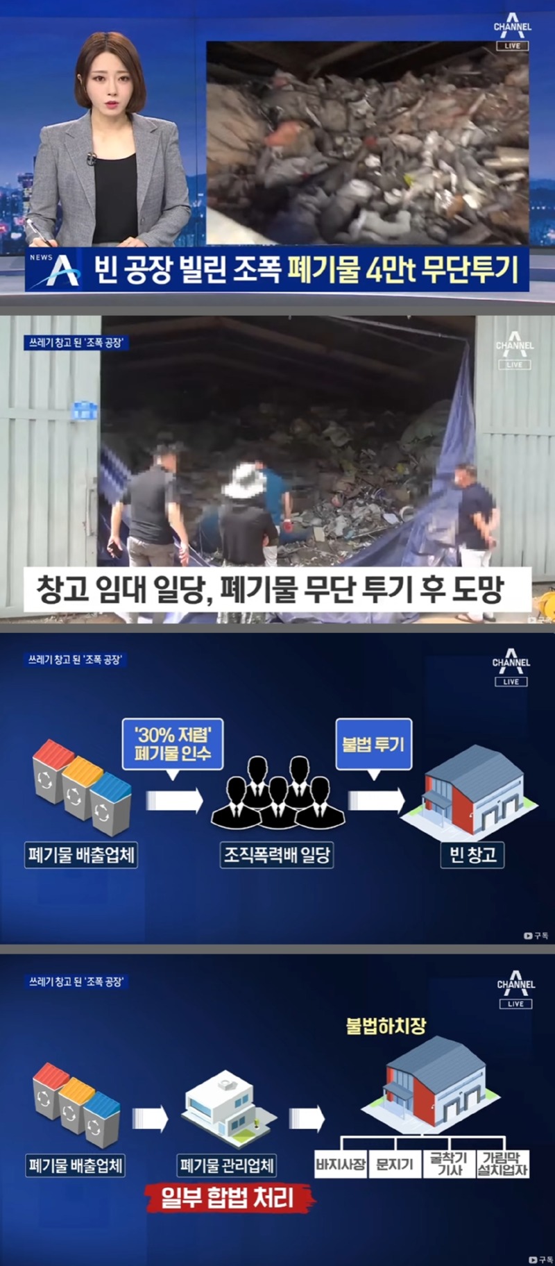 방치된 쓰레기 산 , 2탄 - 누가, 왜 쓰레기를 버리고 있는가 